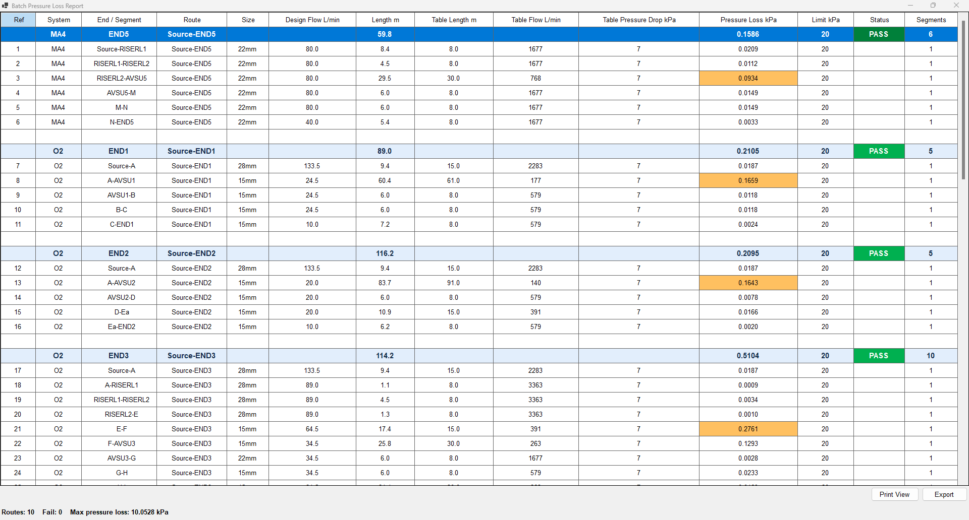 Batch pressure loss print view